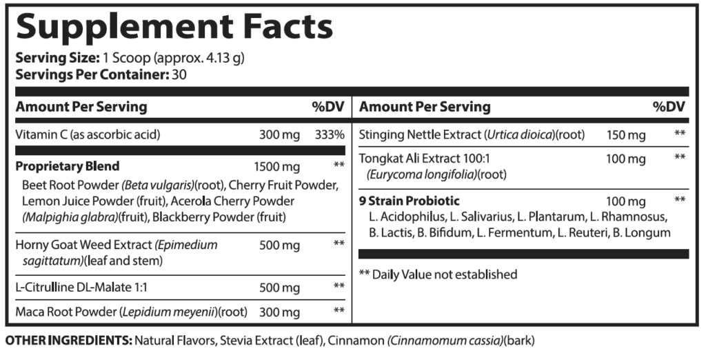 Red Boost Sup Facts